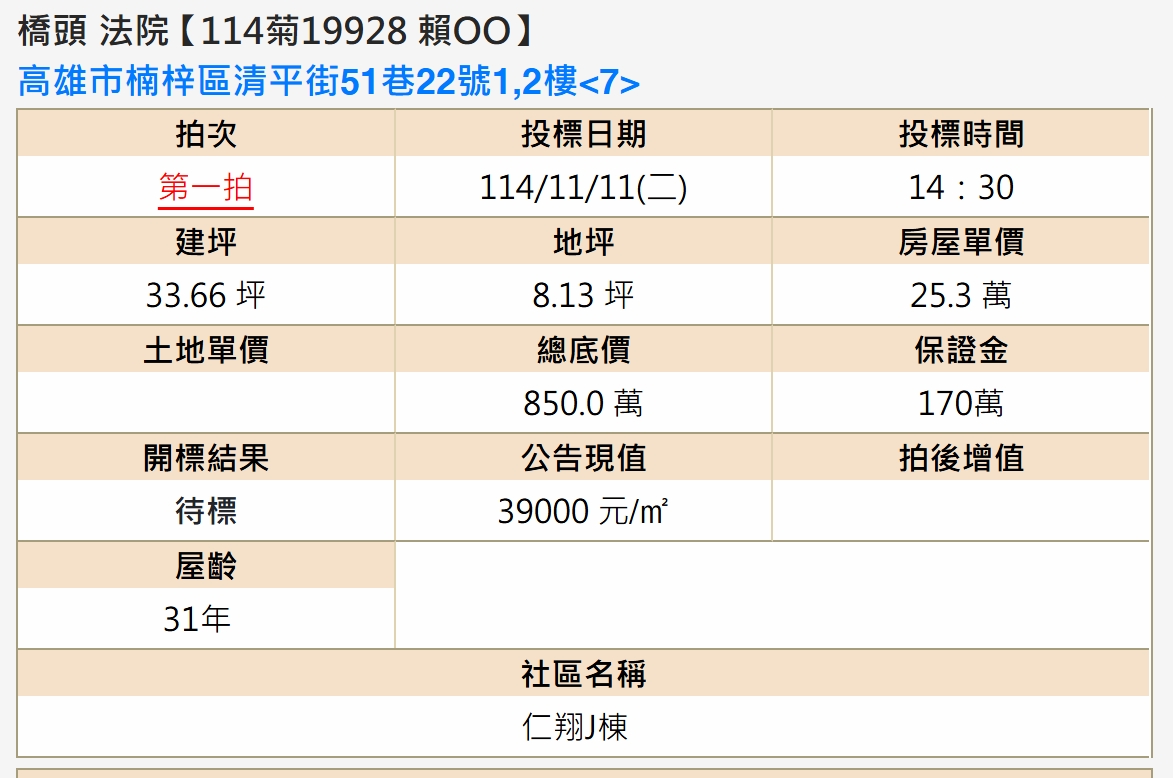 法拍 楠梓店面清平街 仁翔J棟大樓 騎樓1,2樓
