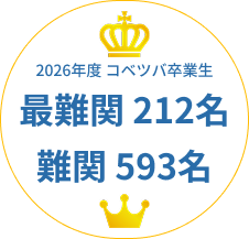 2026年度コベツバ合格実績