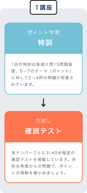 Top Gun特訓｜最難関中算数特訓 〜筑駒・開成・聖光・渋幕・麻布・桜蔭