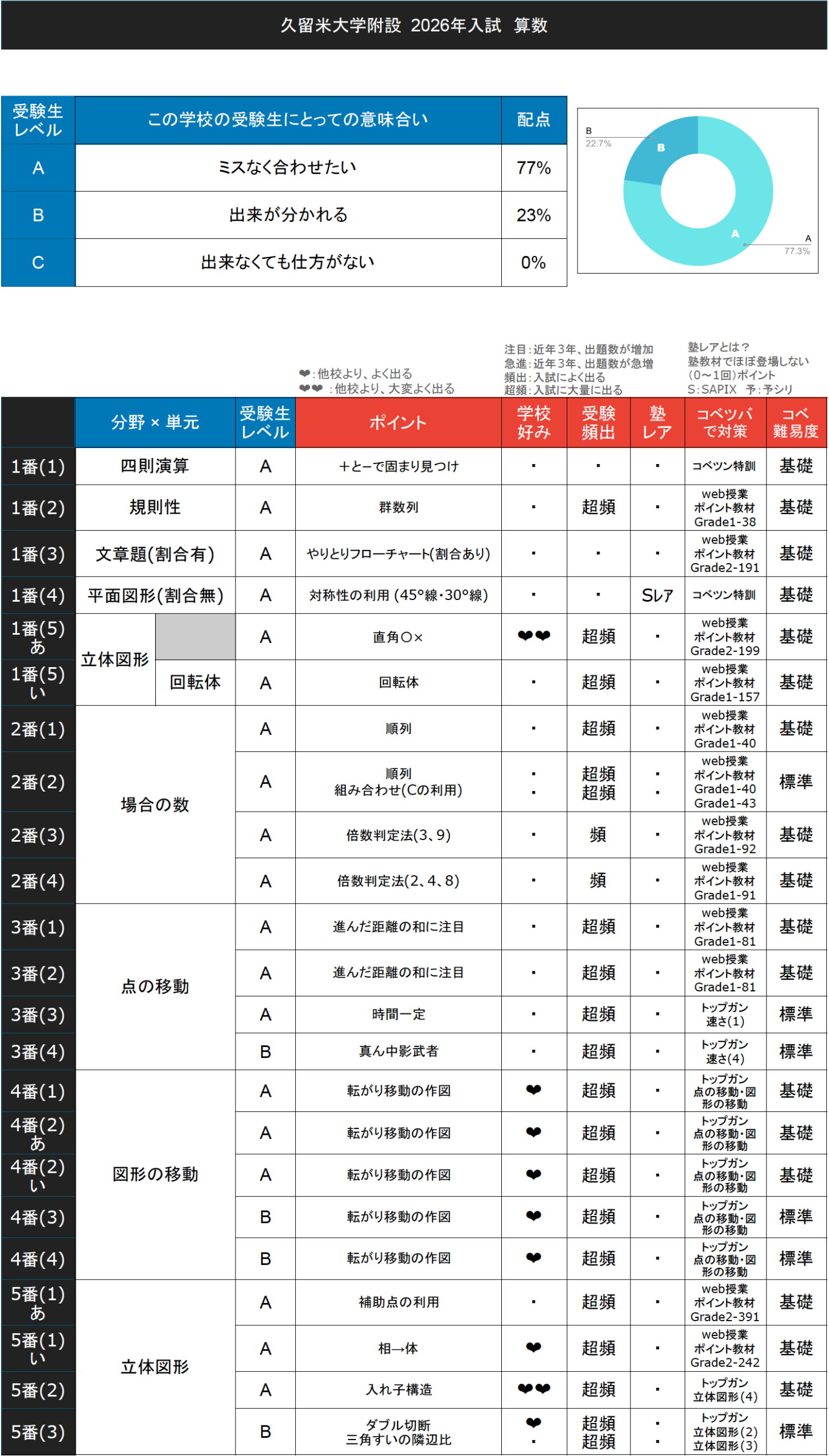 エレファントさん専用　英進館 小6TZ 理科 算数国語プリント久留米附設中学校 2026年最新】英進館 小6の人気アイテム - メルカリ