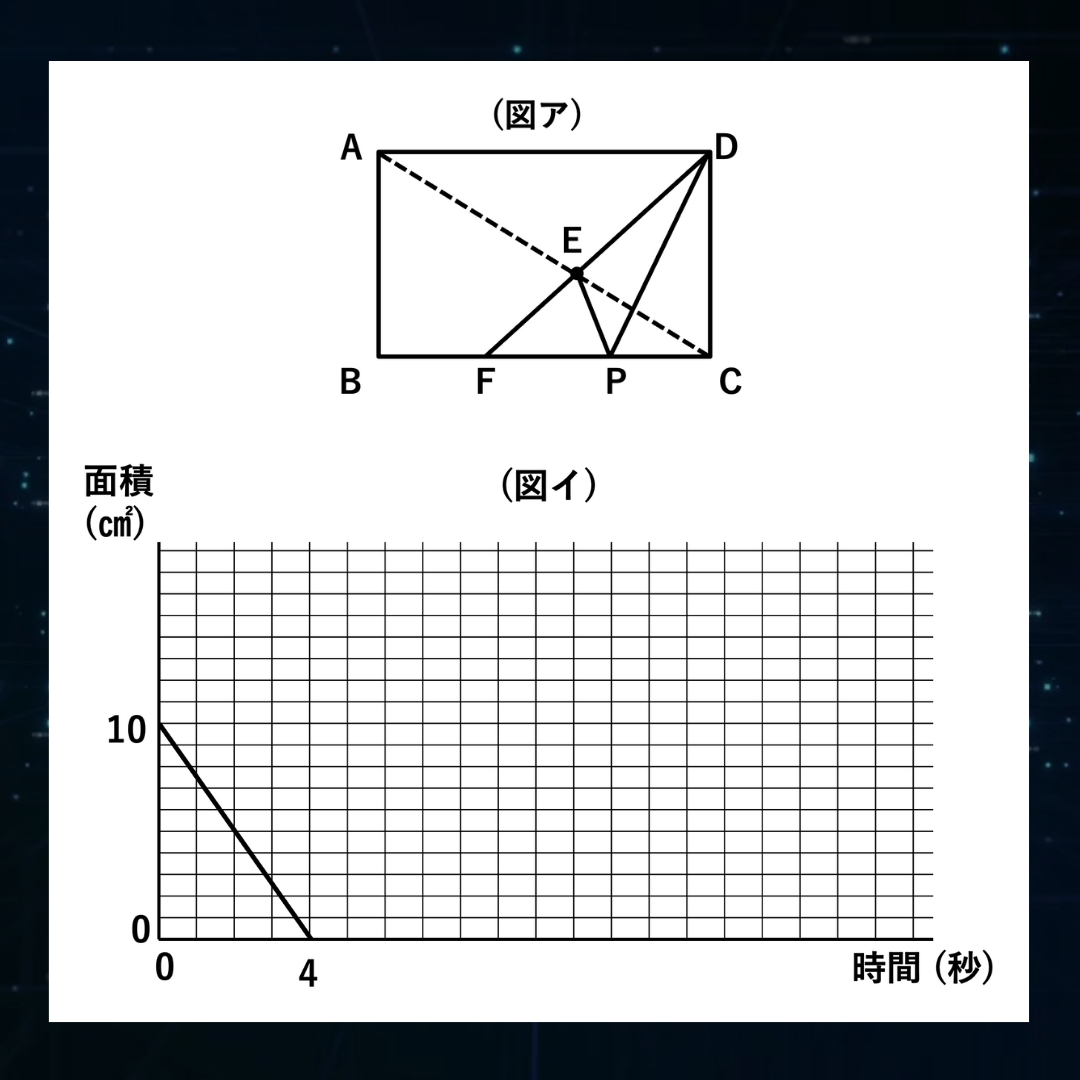お買い得！　高槻中　合格レベル問題集 & 2025過去問 高槻中学校 (A日程) 入学試験問題集 2025年春受験用 (プリント