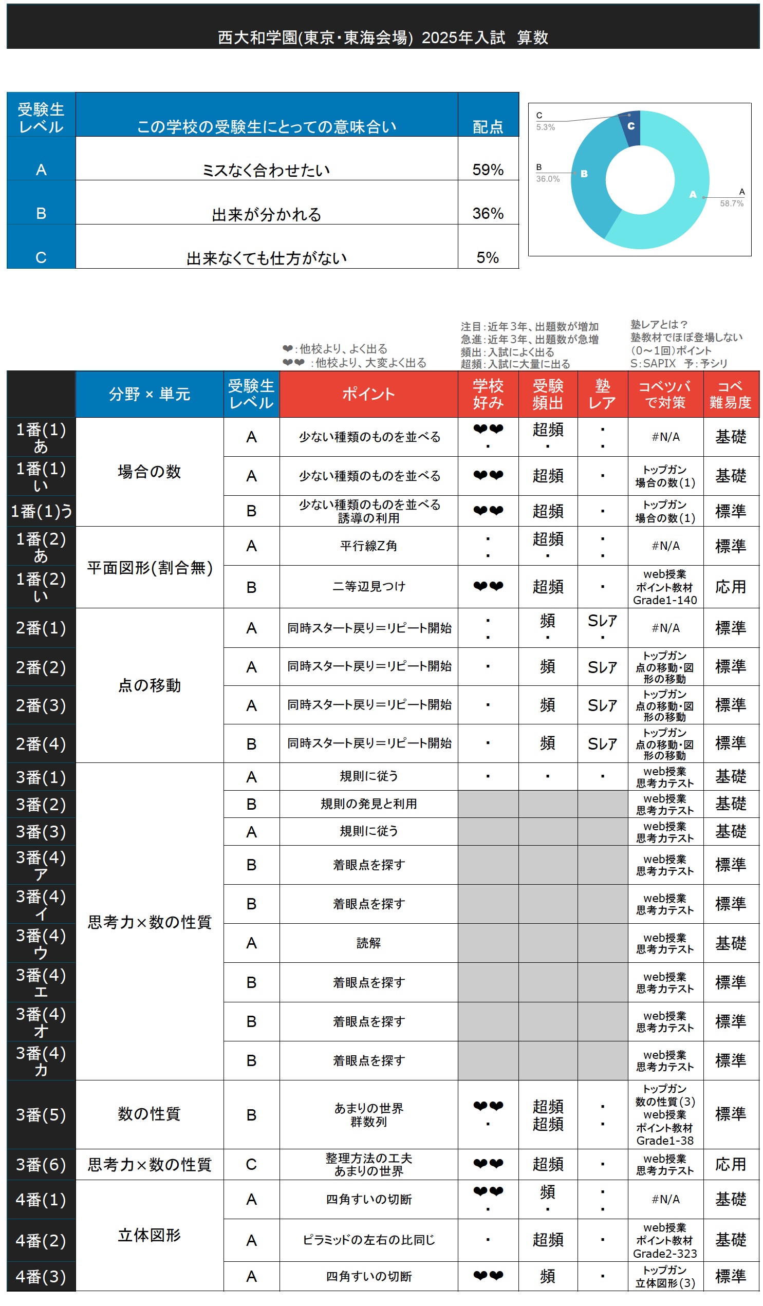 2025年西大和分析表.jpg