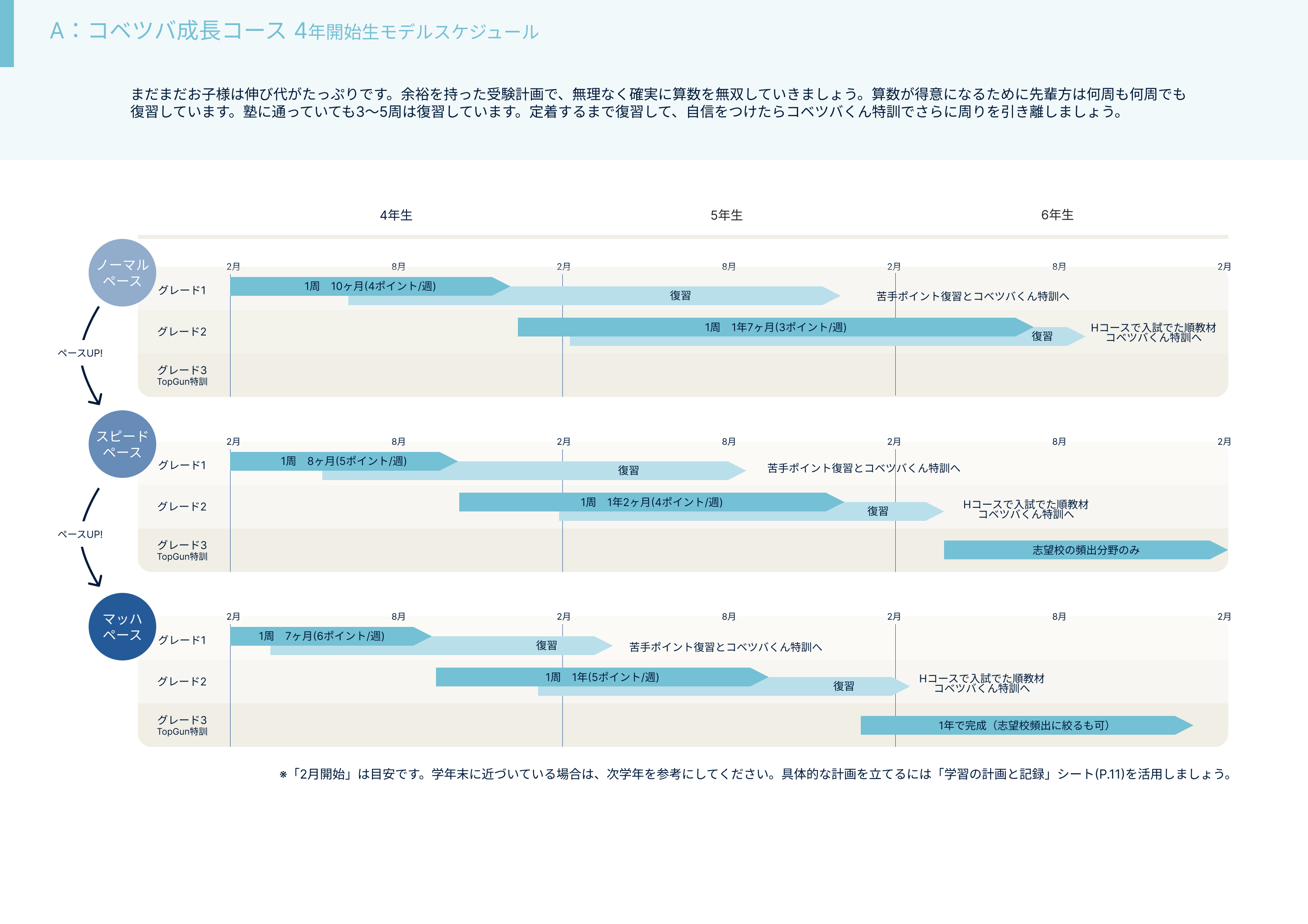 コベツバweb授業の取り組み方【A: コベツバ成長コース】│中学