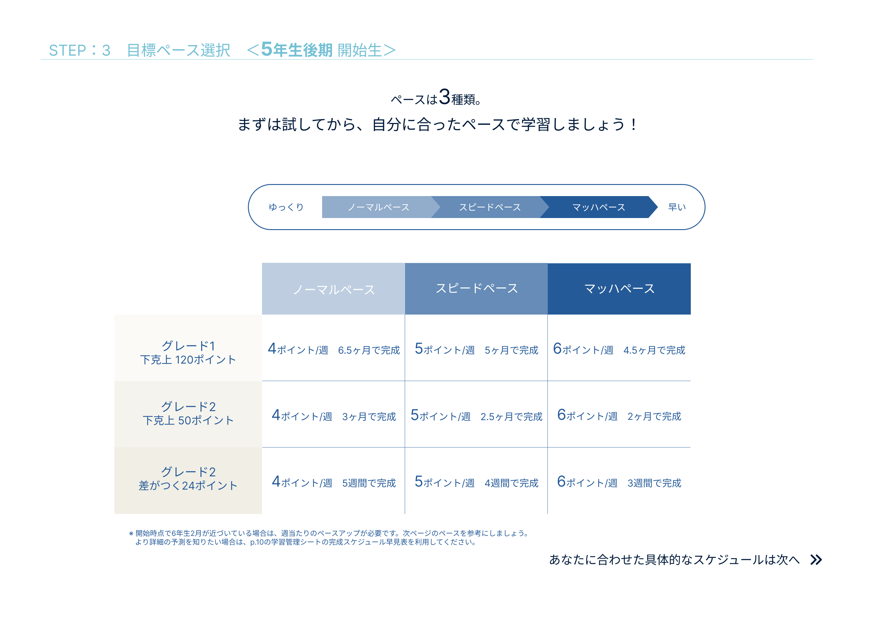 コベツバweb授業の取り組み方【E：コベツバ下克上コース】│中学