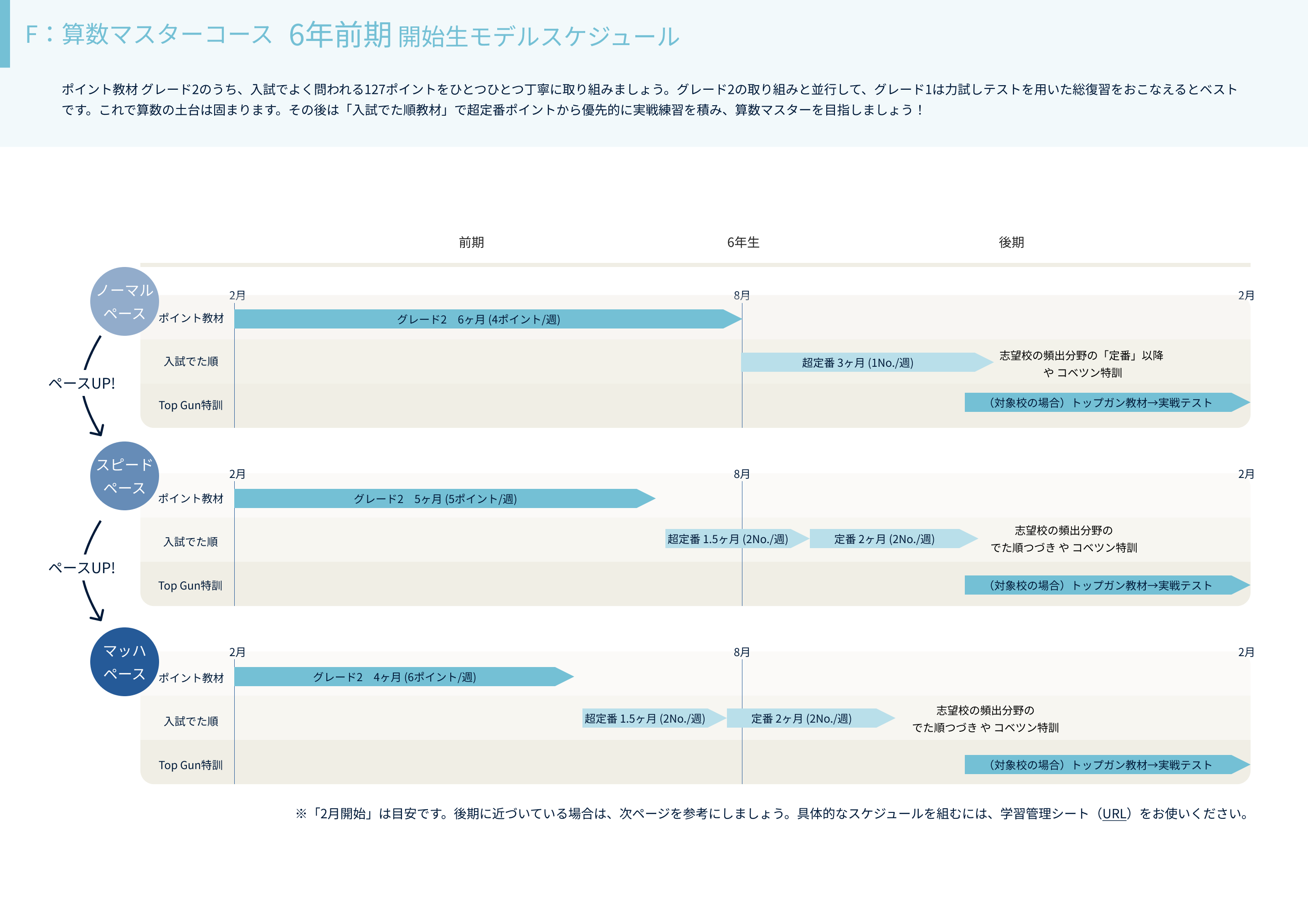 コベツバweb授業の取り組み方【F：算数マスターコース】│中学受験コベツバ