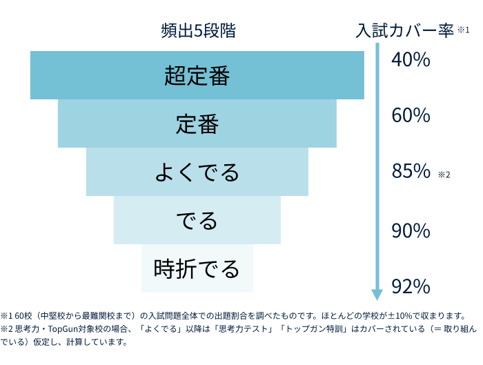 TAP進学教室 合格体験記など各種受験参考資料 TAP進学教室 合格体験記など各種受験参考資料 TAP進学教室 合格体験
