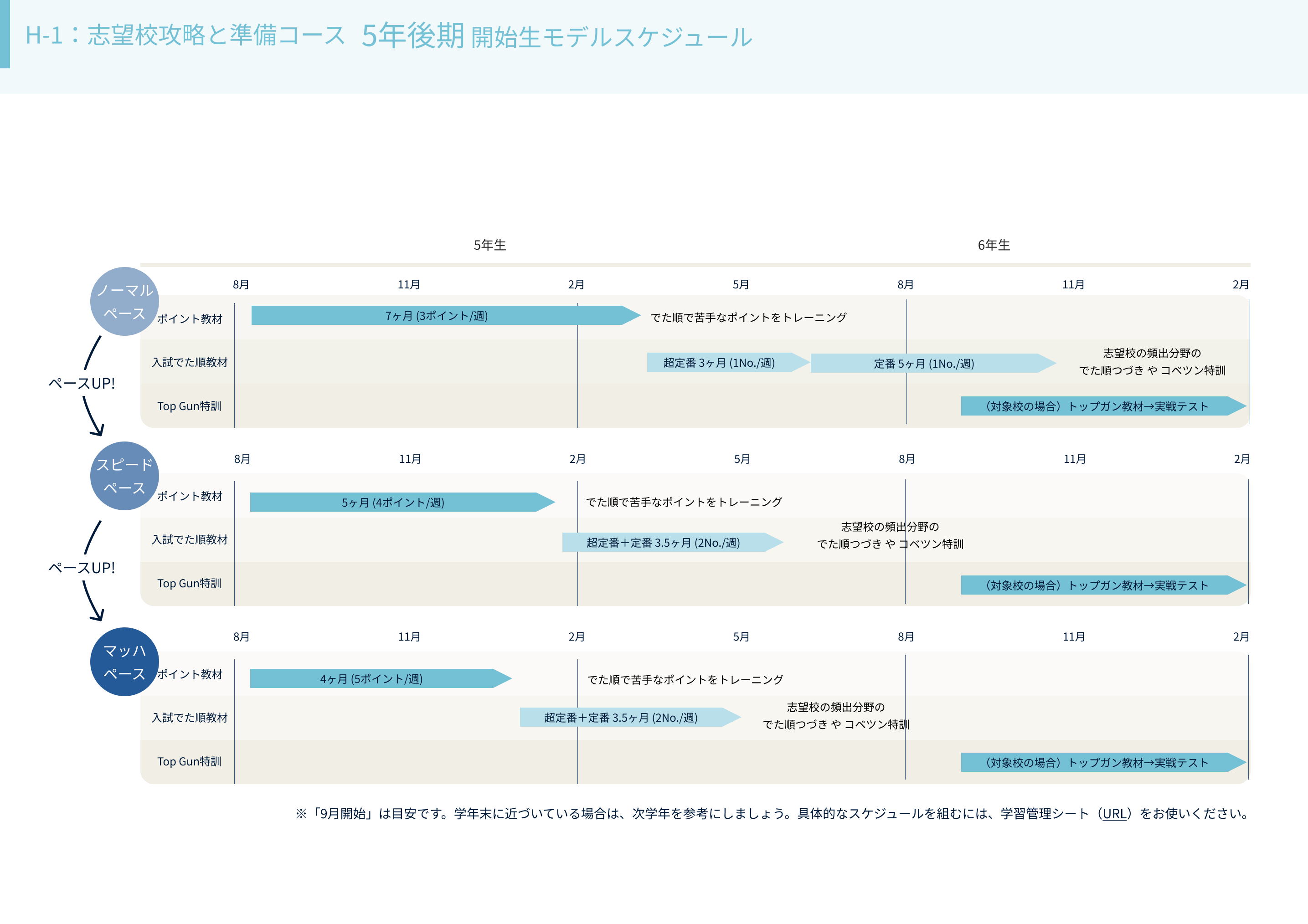 コベツバweb授業の取り組み方【H-1：志望校攻略と準備コース】│中学