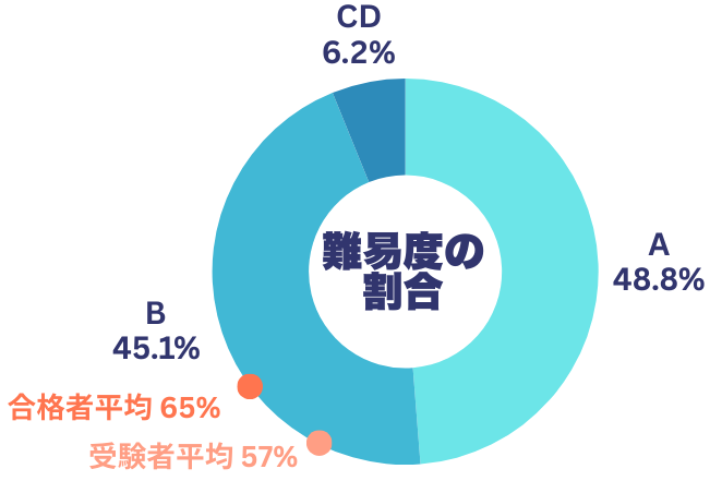 駒場東邦中入試の解体新書 | 過去問データに基づく算数傾向分析と対策