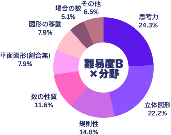 駒場東邦中学校入試問題集 【【38年分】】昭和63年〜2025年度 駒場東邦中学校入試問題集 【【38年分】】昭和63年〜2025年度 駒場