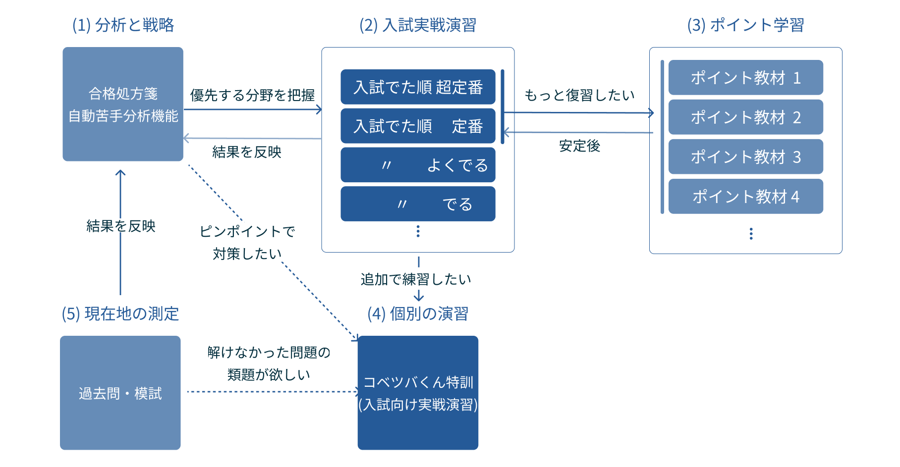 ニューレコード　試験　勉強　定期考査 ニューレコード 試験 勉強 定期考査 ニューレコード 試験 勉強