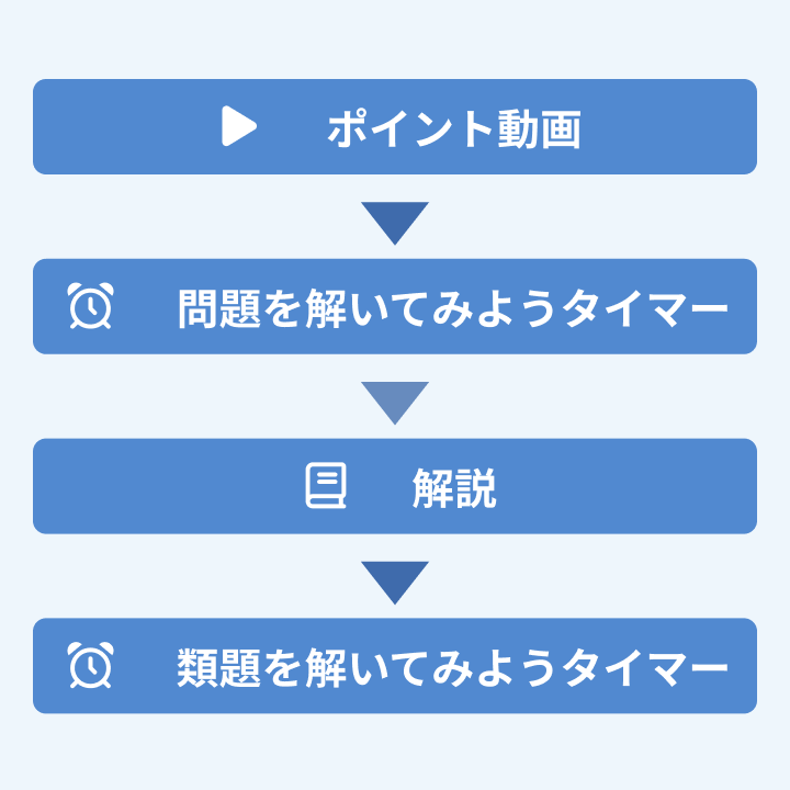 予習シリーズ 算数・理科 全問動画解説・テスト対策｜スタンバイ予習