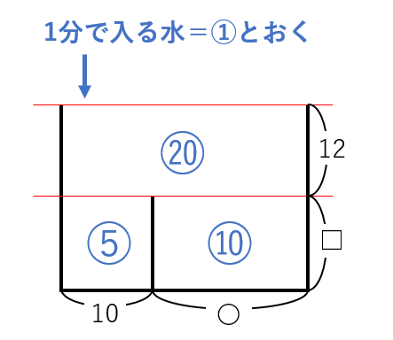 速報】四谷大塚新6年生 第1回公開組分けテスト 対策・平均点・動画解説