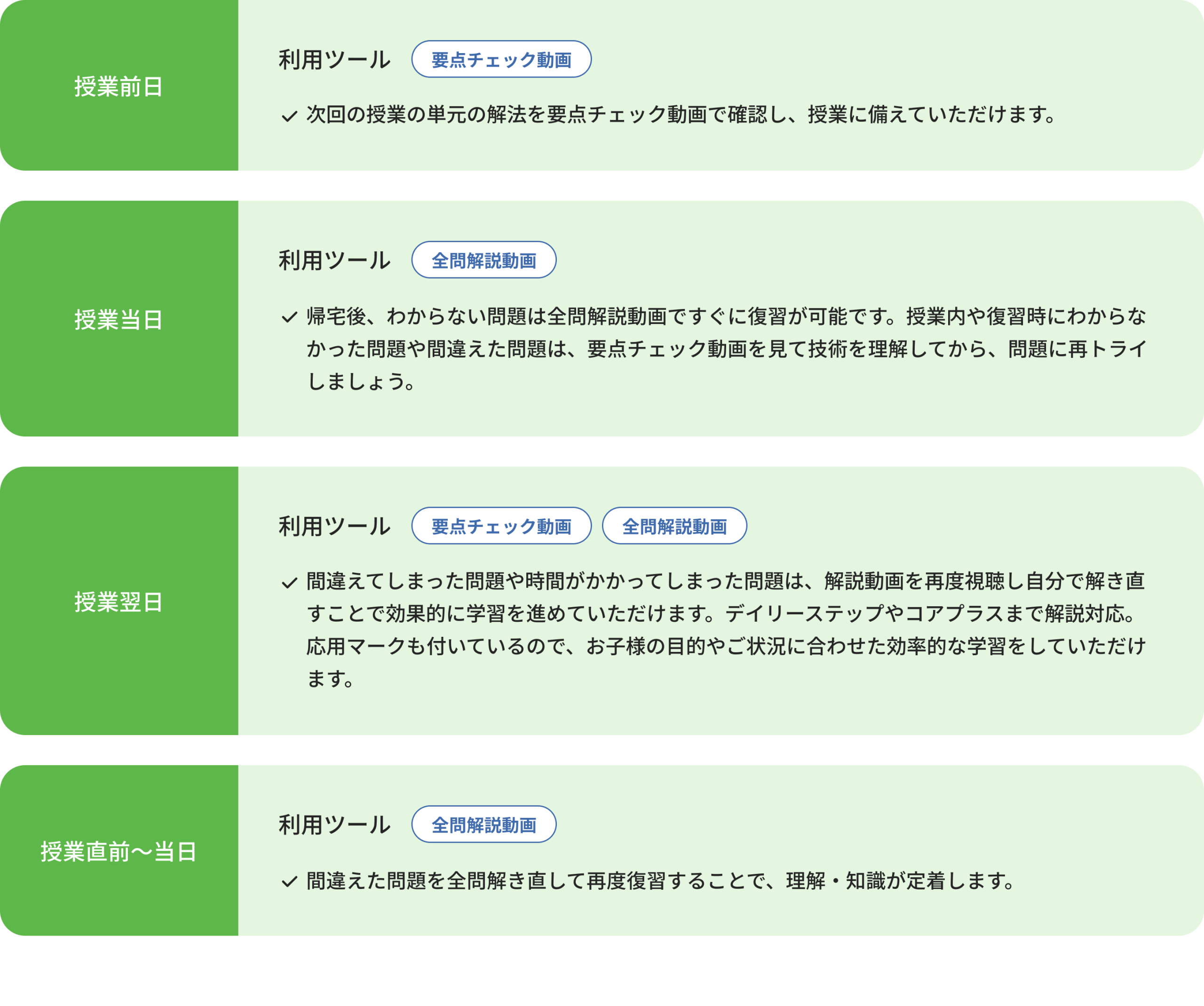 SAPIX 算数・理科の全問動画解説・テスト対策｜スタンバイSAPIX│中学
