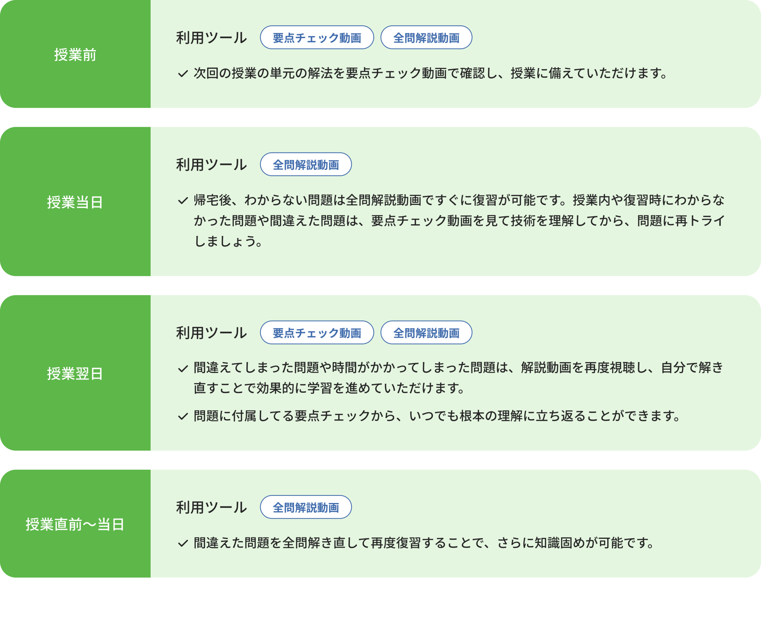 予習シリーズ 算数・理科 全問動画解説・テスト対策｜スタンバイ予習