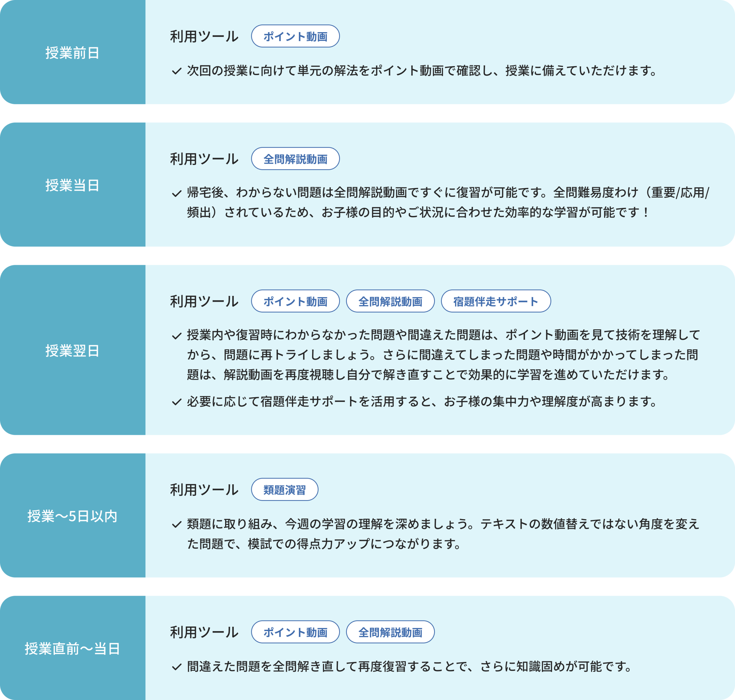 SAPIX 算数・理科の全問動画解説・テスト対策｜スタンバイSAPIX│中学