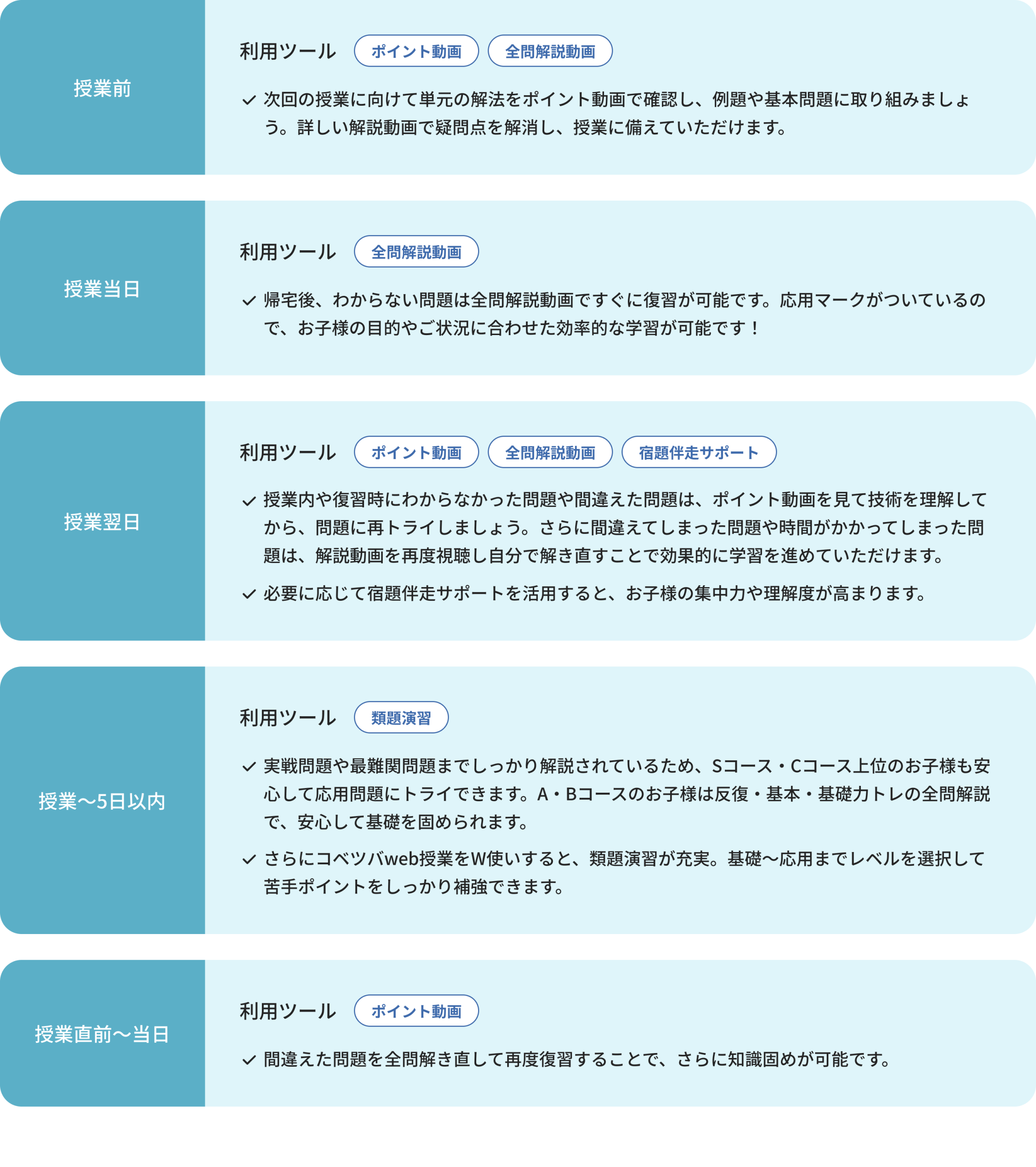 予習シリーズ 算数・理科 全問動画解説・テスト対策｜スタンバイ予習