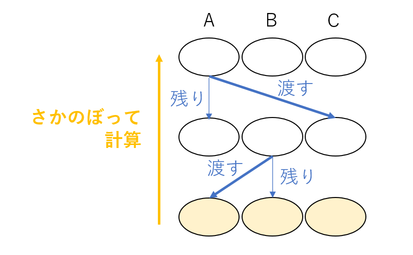 速報】四谷大塚新5年生 第1回公開組分けテスト 対策・平均点・動画解説