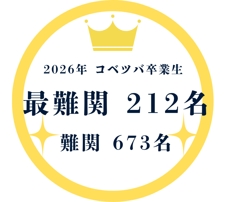 2026年度コベツバ合格実績