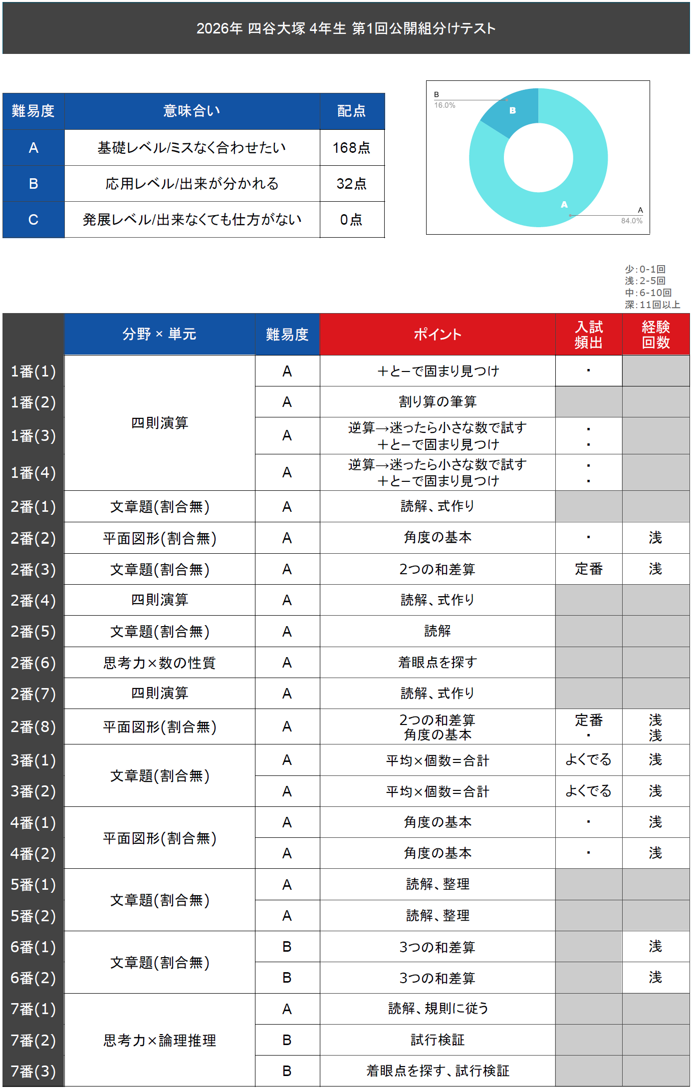 四谷大塚算数テキスト全問動画解説 サービススタンバイ(StandBy) for 予習シリーズ 「数年先まで予約不可能になったトッププロ家庭教師を一家に一台」