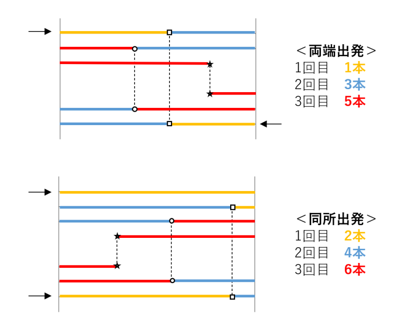 速報】四谷大塚6年生 第2回公開組分けテスト 対策・平均点・動画解説