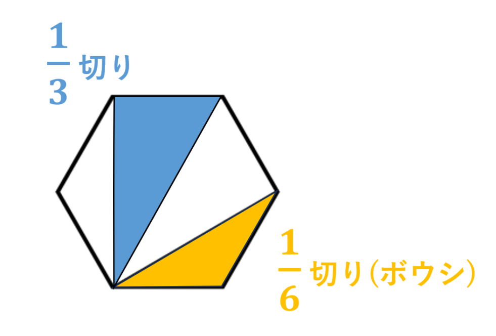 aroma：四谷大塚６年生・５年生 速報】四谷大塚6年生 第2回公開組分けテスト 対策・平均点・動画解説