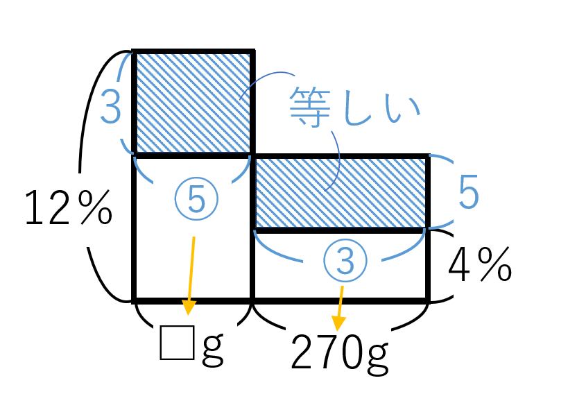 速報】四谷大塚5年生 第2回公開組分けテスト 対策・平均点・動画解説