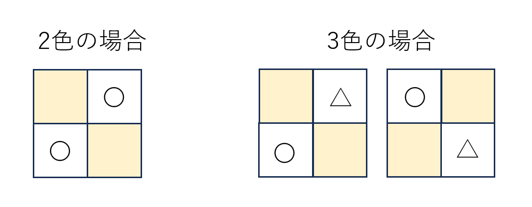 速報】四谷大塚5年生 第3回公開組分けテスト 対策・平均点・動画解説
