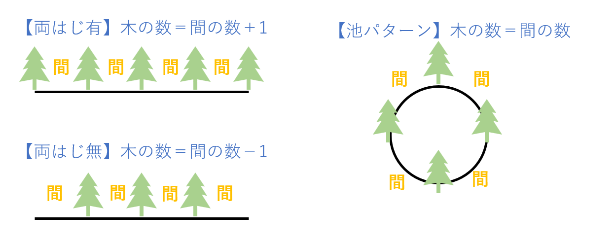 速報】四谷大塚4年生 第3回公開組分けテスト 対策・平均点・動画解説