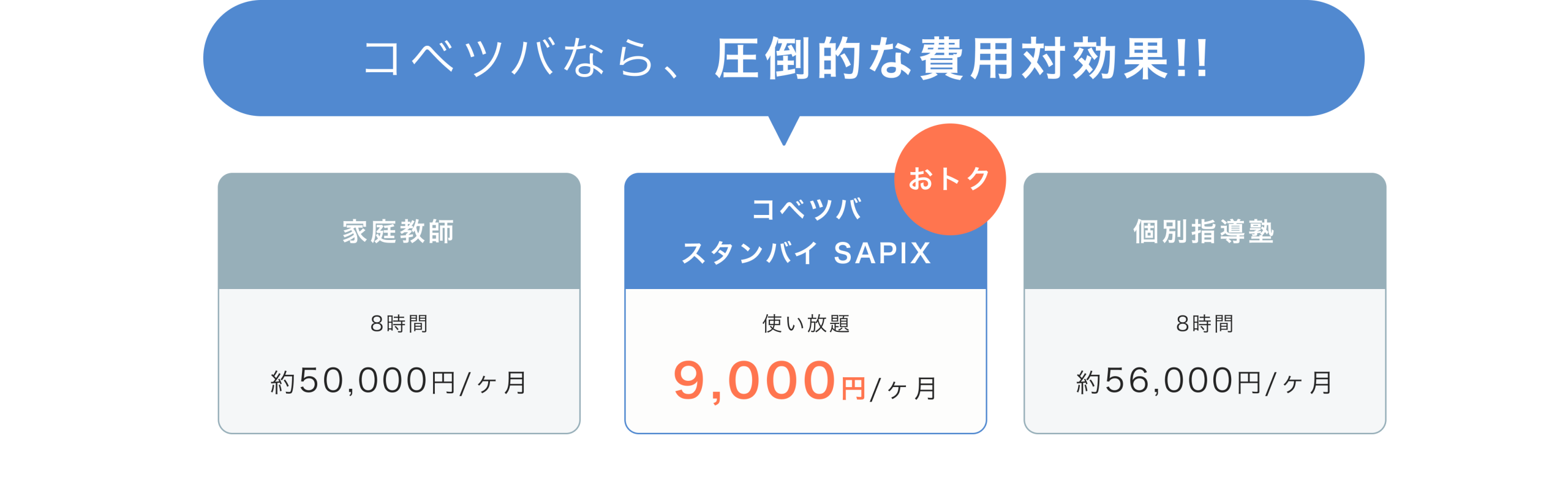 費用比較