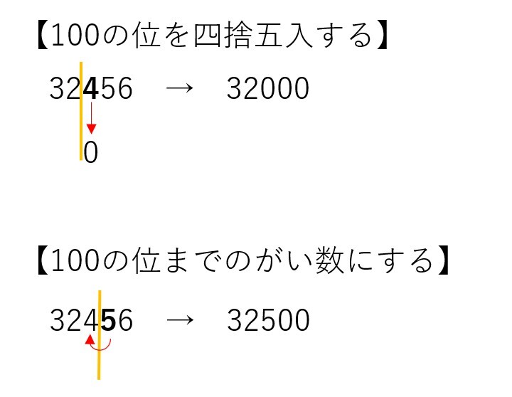 速報】四谷大塚4年生 第5回公開組分けテスト 対策・平均点・動画解説