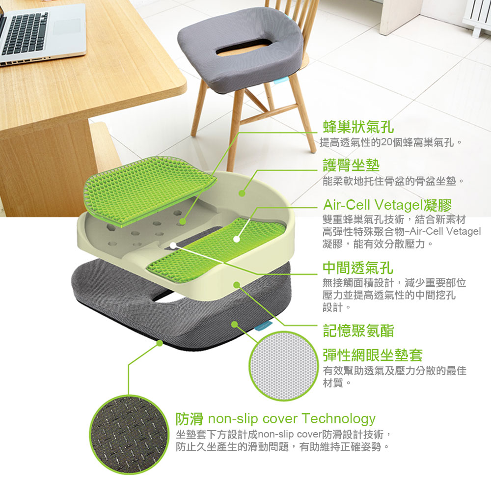 閱讀放大鏡 倍力舒蜂巢凝膠護臀坐墊分解結構示意圖