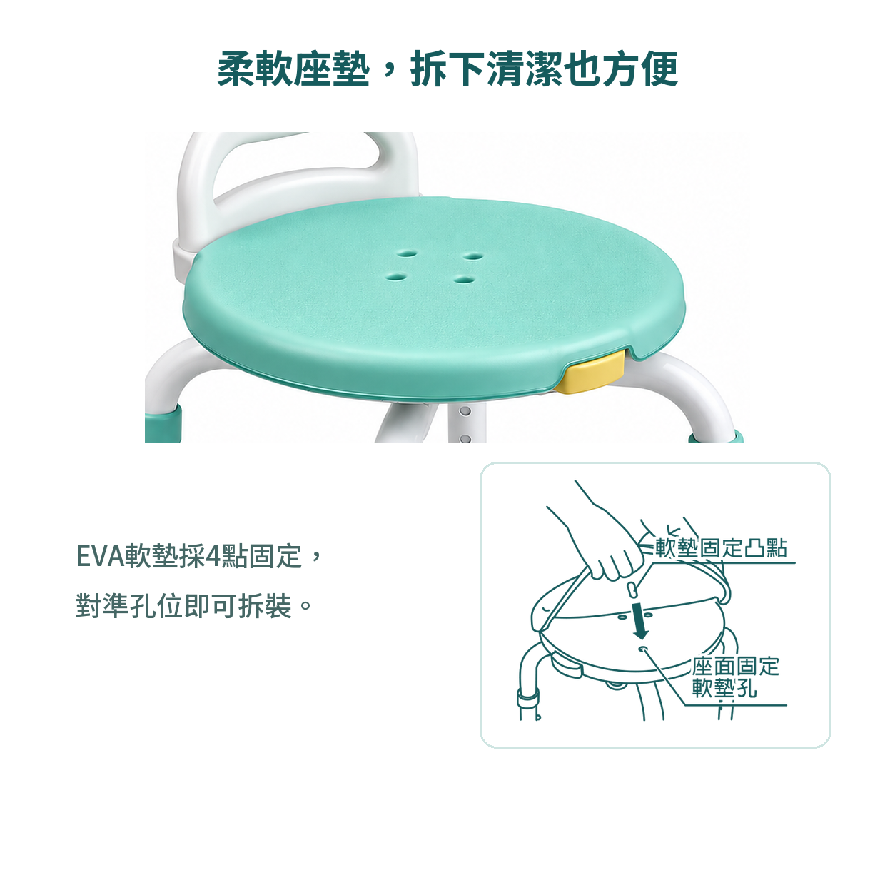 EVA柔軟座墊四點固定，可拆下清潔