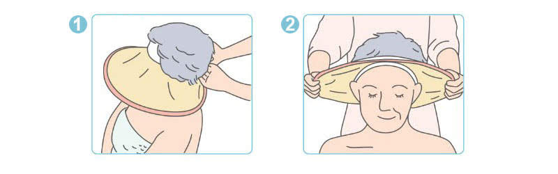 使用方法
