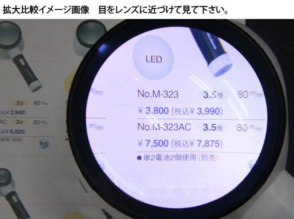 放大倍率示意圖，顯示閱讀效果差異