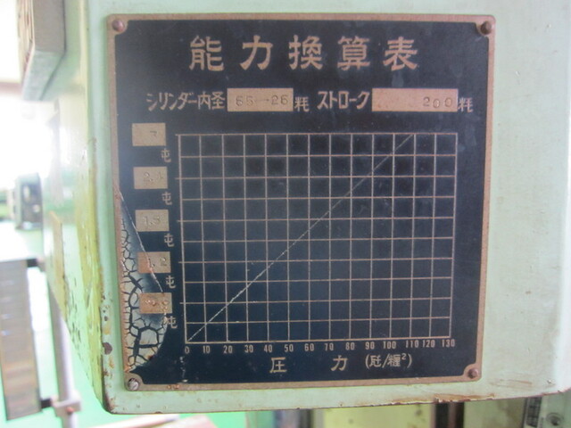 三惠機械  油圧プレス の画像 2枚目