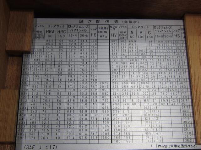 今井精機 ショア式D型 その他測定ゲージ関連 の画像 4枚目