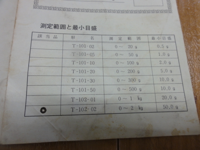 中浅 T-102-02 その他測定器 の画像 6枚目
