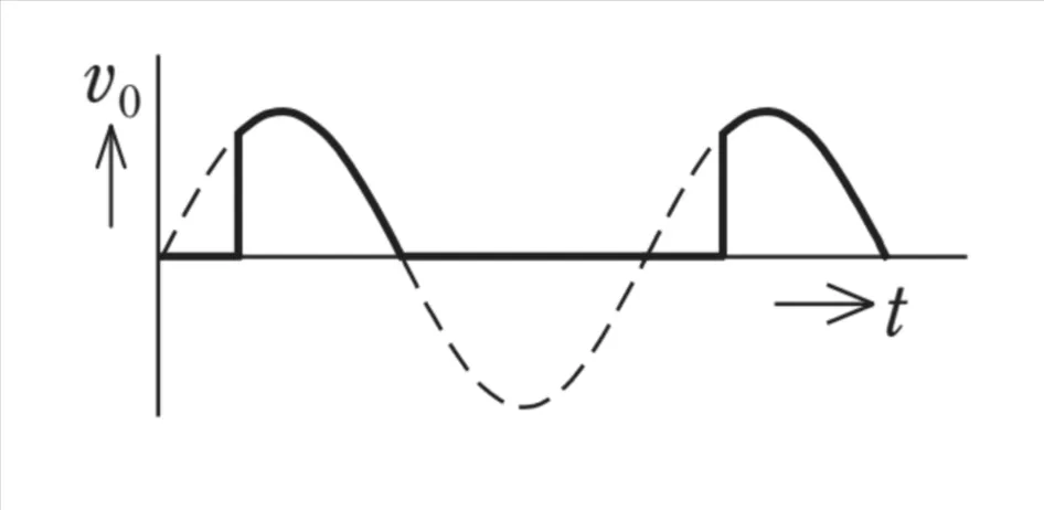 解答選択肢の画像