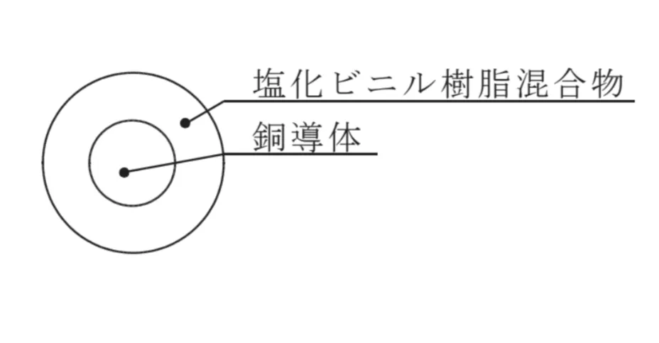 解答選択肢の画像