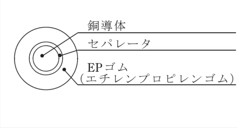 解答選択肢の画像