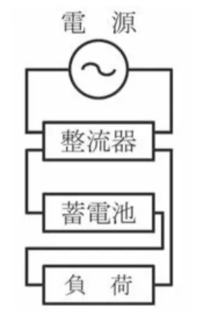 解答選択肢の画像