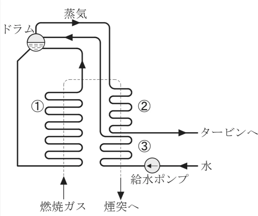 問題文の画像