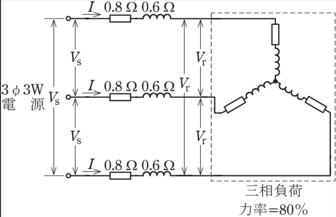 問題文の画像