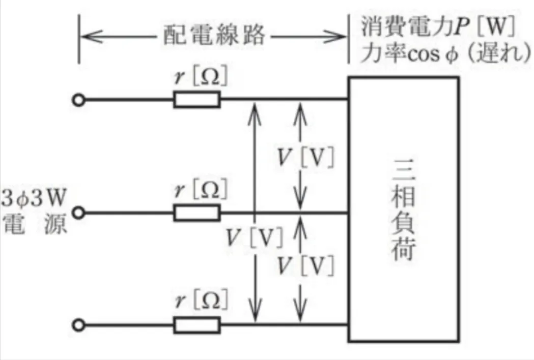 問題文の画像
