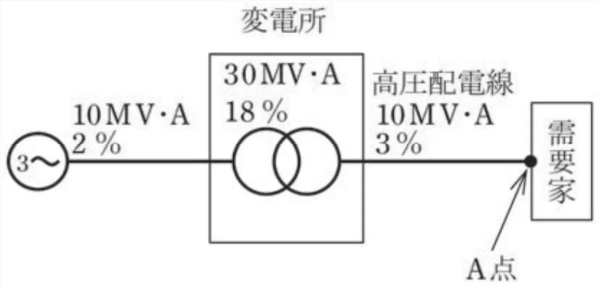問題文の画像