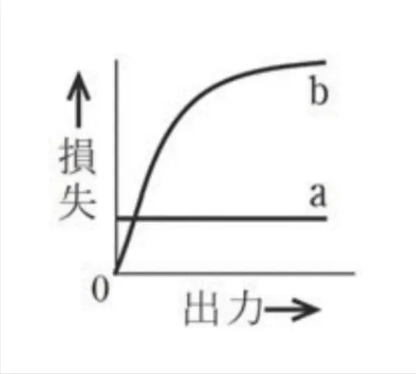 解答選択肢の画像