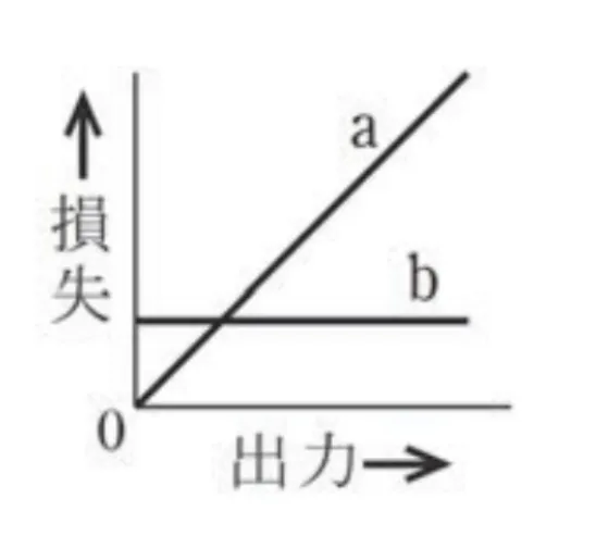 解答選択肢の画像