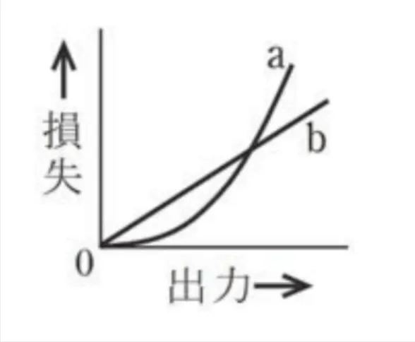 解答選択肢の画像