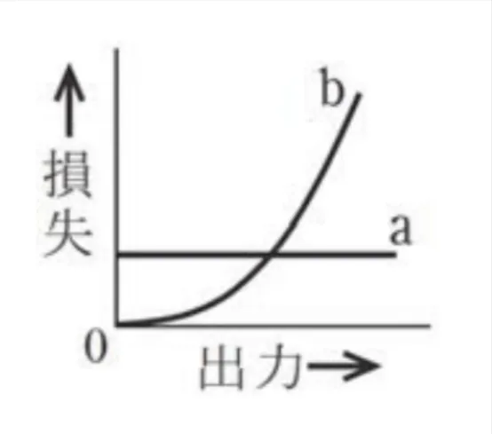 解答選択肢の画像