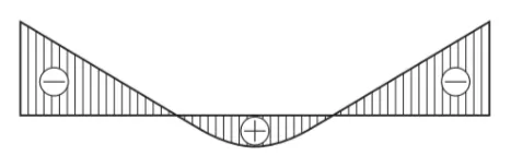 解答選択肢の画像